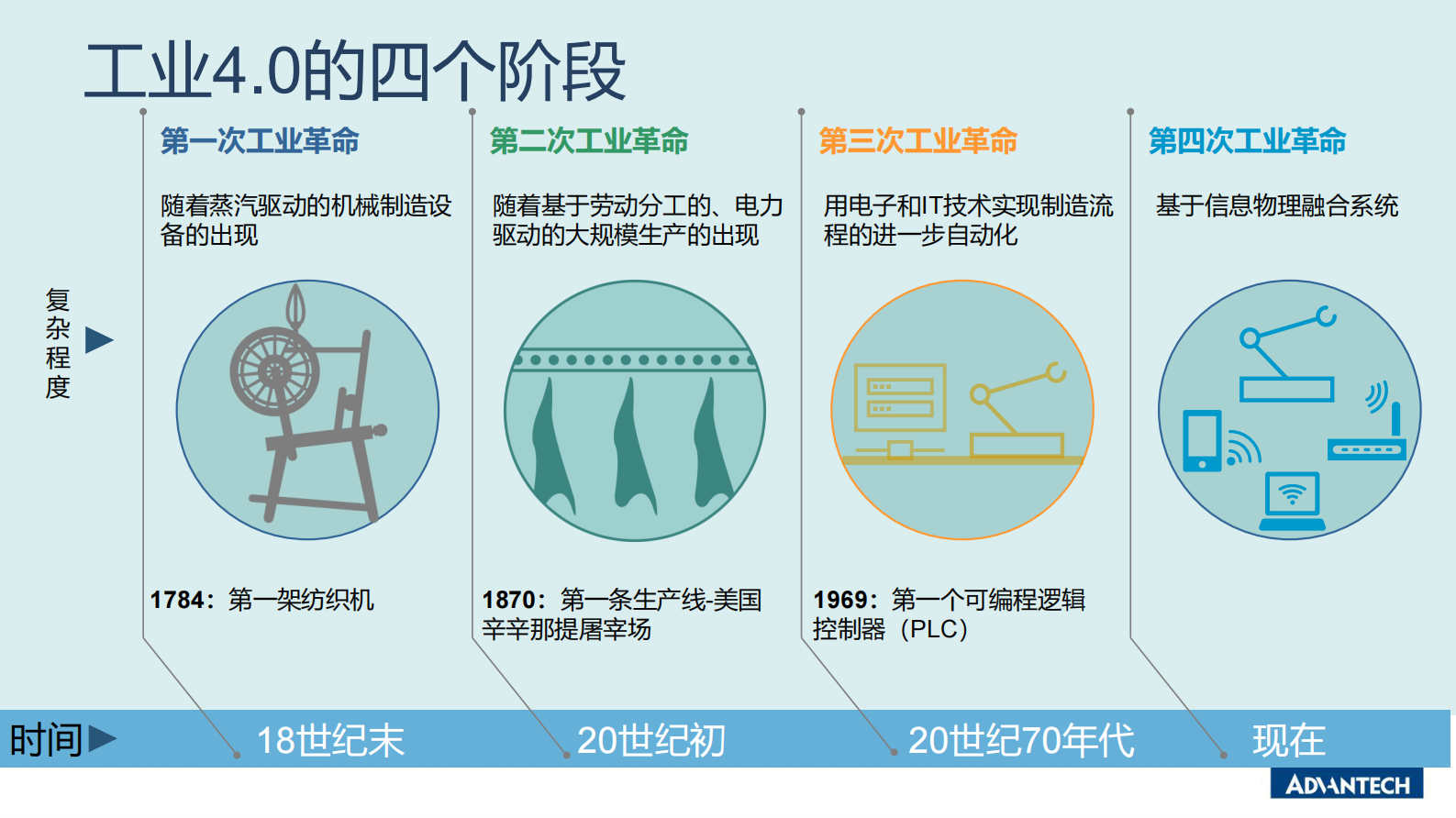 分论坛 智能制造智能装备 02 吕鑫 合IT与OT边缘计算解决方案 加速设备智能与产线柔性化升级 第2页