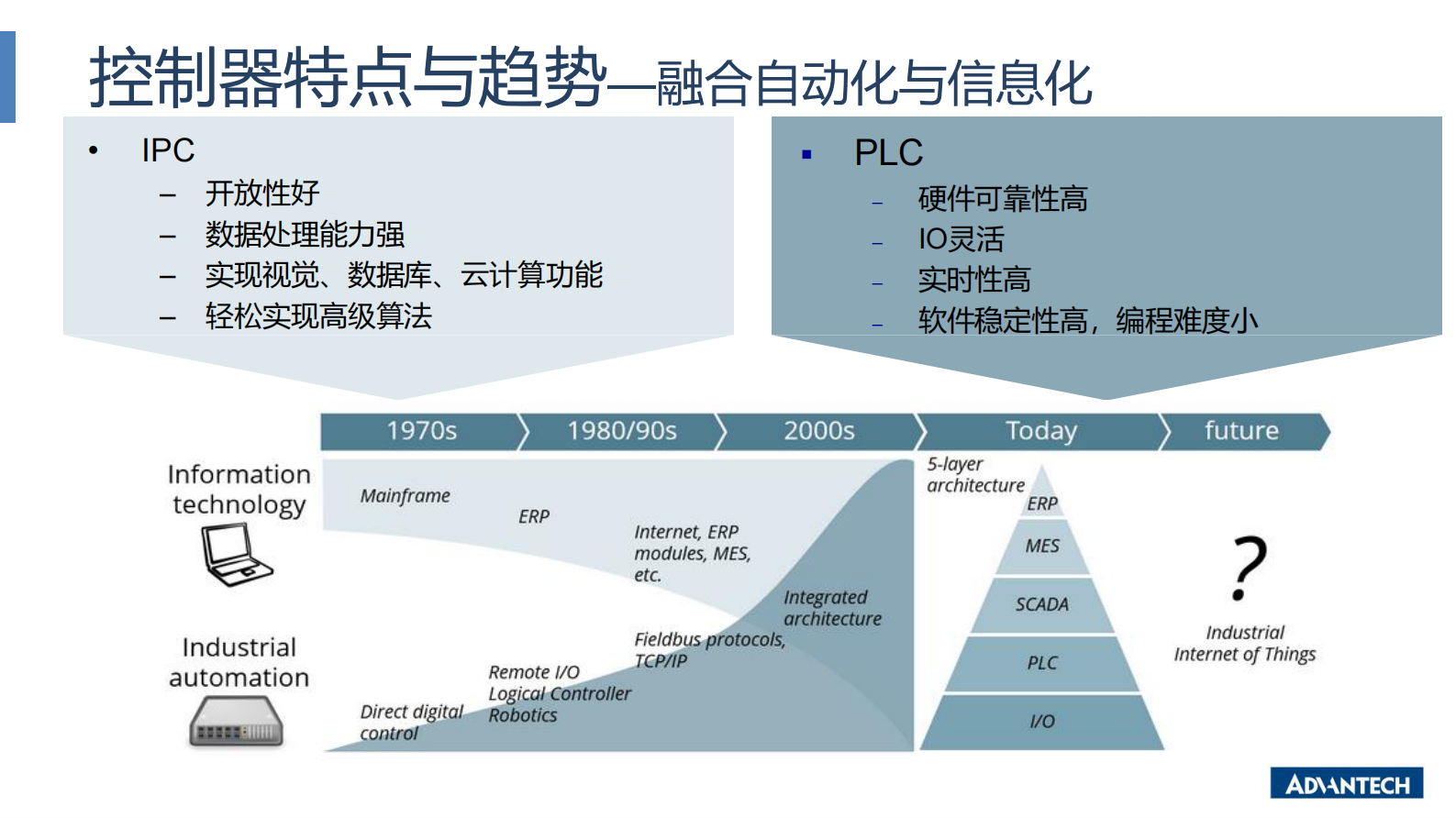 分论坛 智能制造智能装备 02 吕鑫 合IT与OT边缘计算解决方案 加速设备智能与产线柔性化升级 第3页