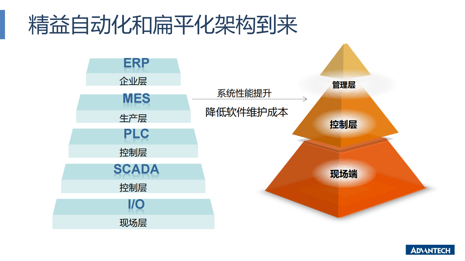 分论坛 智能制造智能装备 02 吕鑫 合IT与OT边缘计算解决方案 加速设备智能与产线柔性化升级 第4页