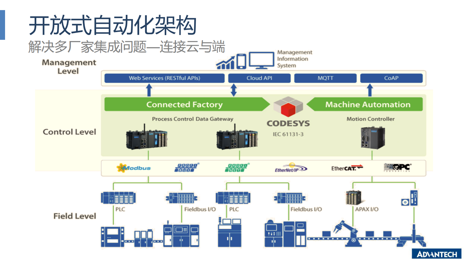 分论坛 智能制造智能装备 02 吕鑫 合IT与OT边缘计算解决方案 加速设备智能与产线柔性化升级 第5页