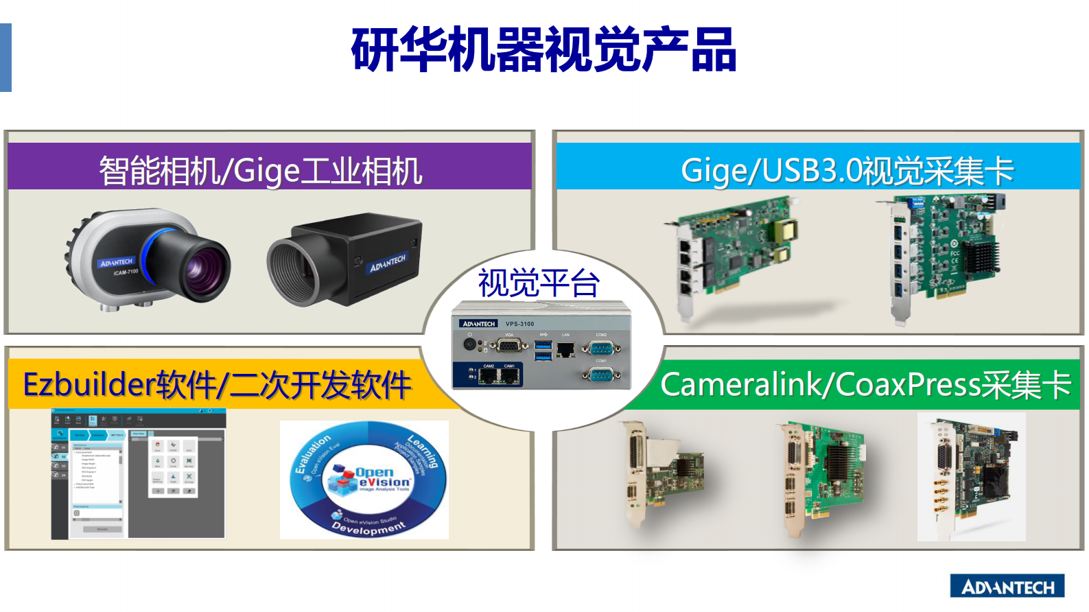 分论坛 智能制造智能装备 02 吕鑫 合IT与OT边缘计算解决方案 加速设备智能与产线柔性化升级 第7页