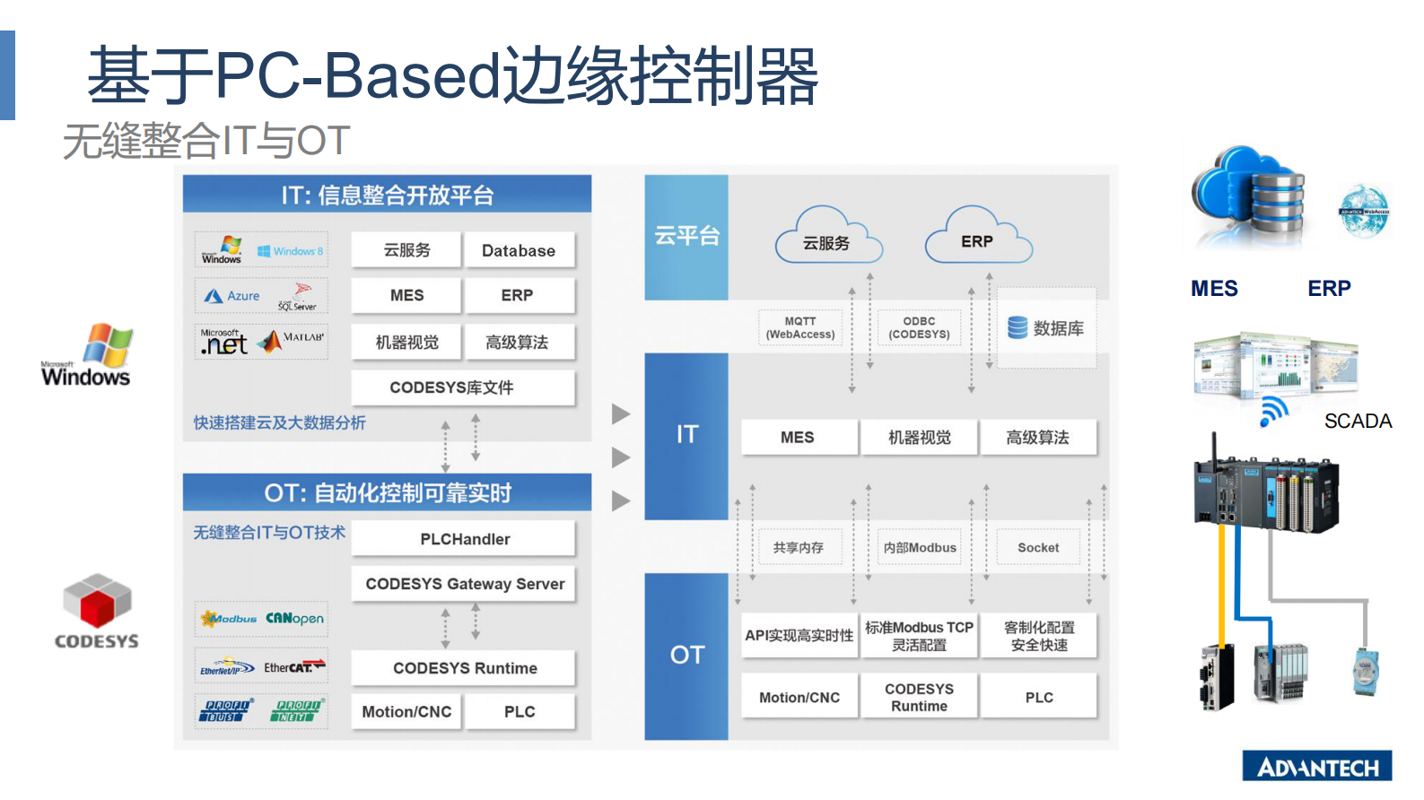 分论坛 智能制造智能装备 02 吕鑫 合IT与OT边缘计算解决方案 加速设备智能与产线柔性化升级 第8页