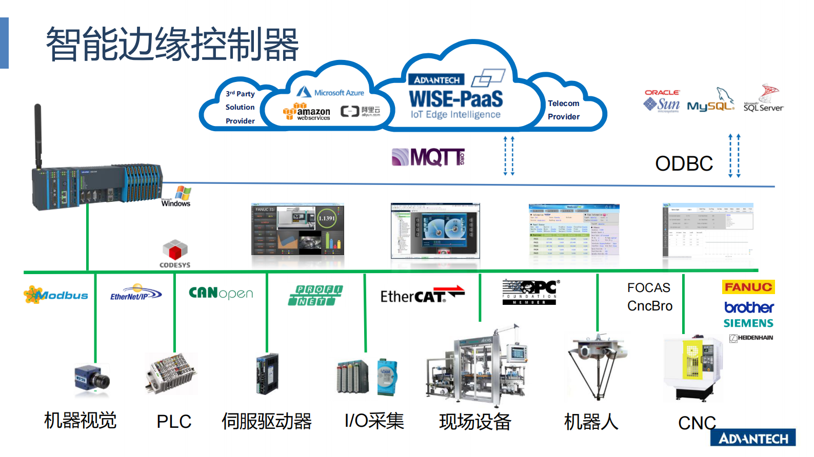 分论坛 智能制造智能装备 02 吕鑫 合IT与OT边缘计算解决方案 加速设备智能与产线柔性化升级 第9页