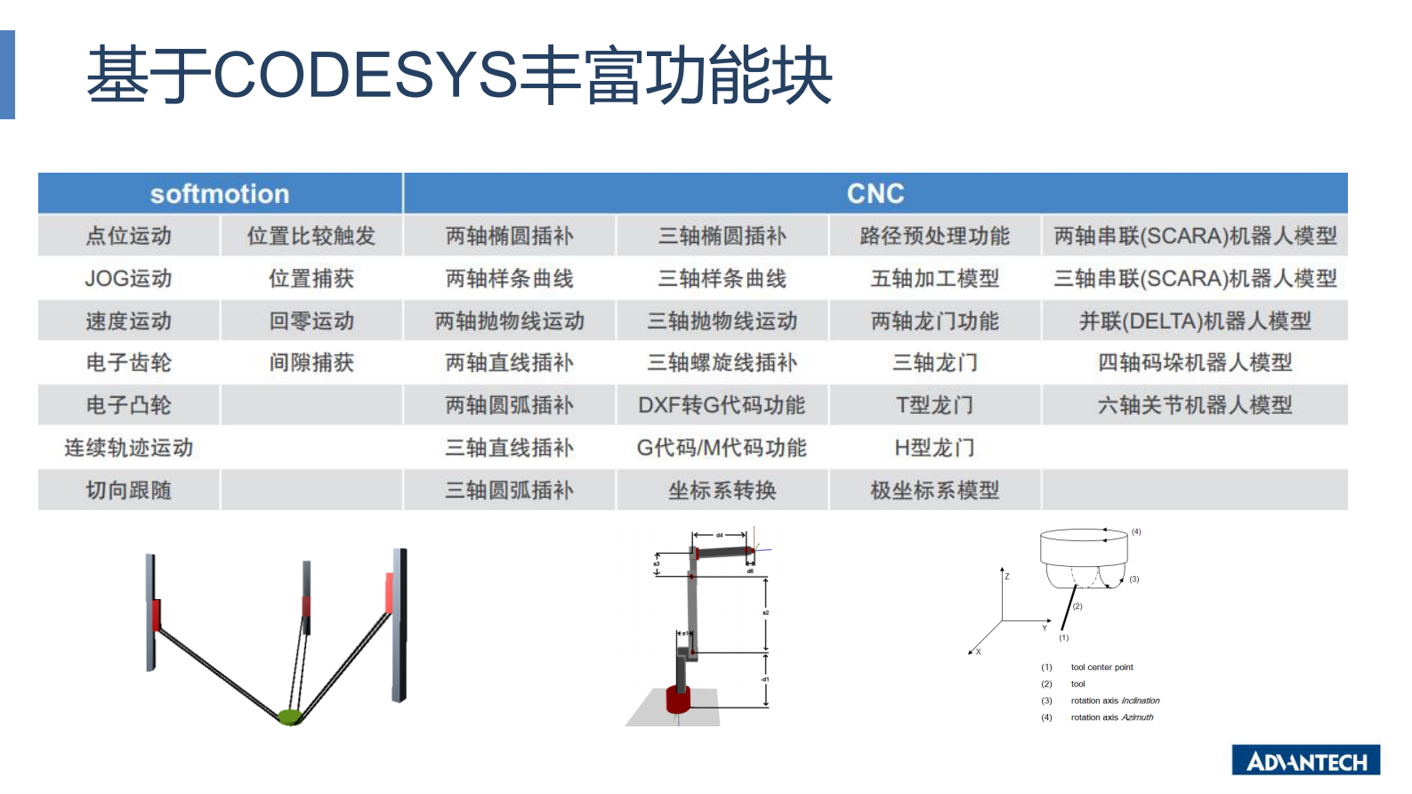分论坛 智能制造智能装备 02 吕鑫 合IT与OT边缘计算解决方案 加速设备智能与产线柔性化升级 第10页