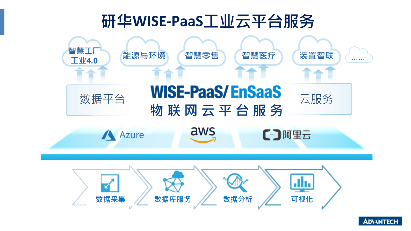 分论坛 智能制造智能装备 03 陈益德 WISE-PaaS工业云平台与设备管理服务效益 第2页