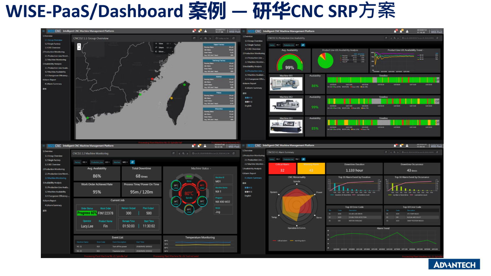 分论坛 智能制造智能装备 03 陈益德 WISE-PaaS工业云平台与设备管理服务效益 第6页