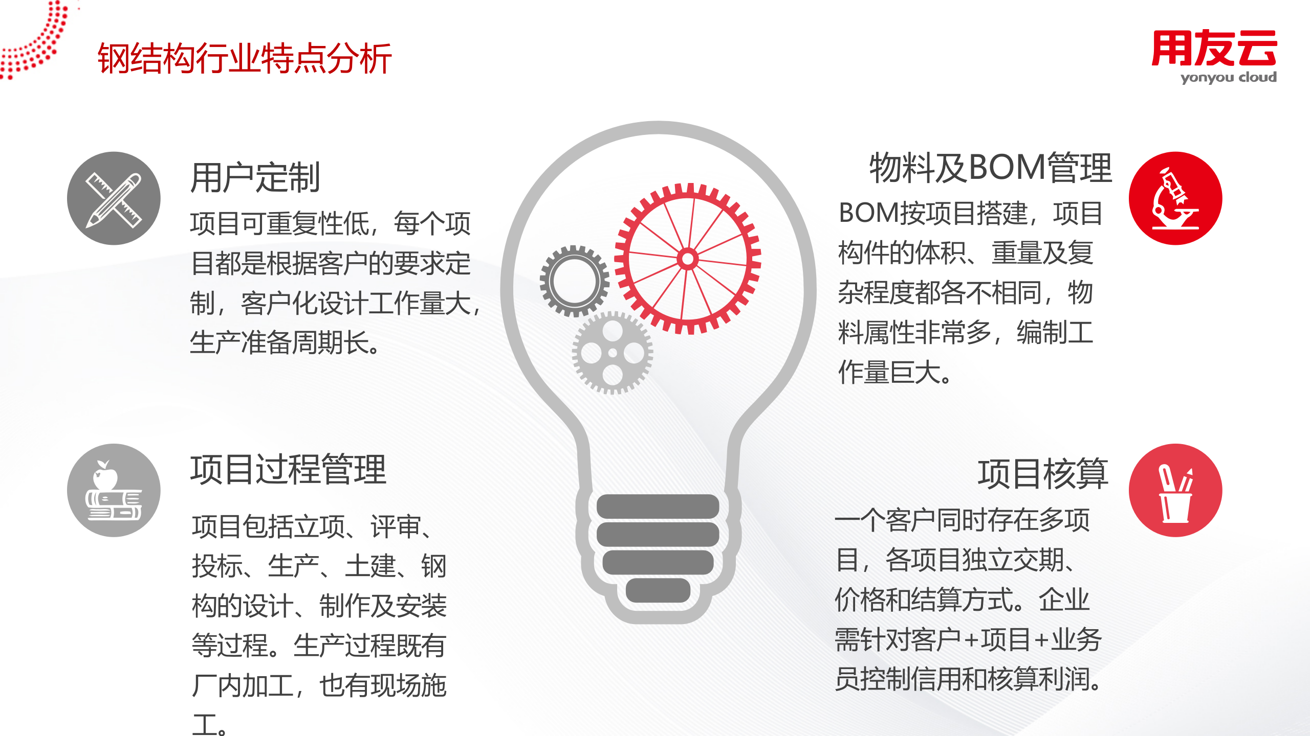 钢构行业项目型制造解决方案2019 第8页