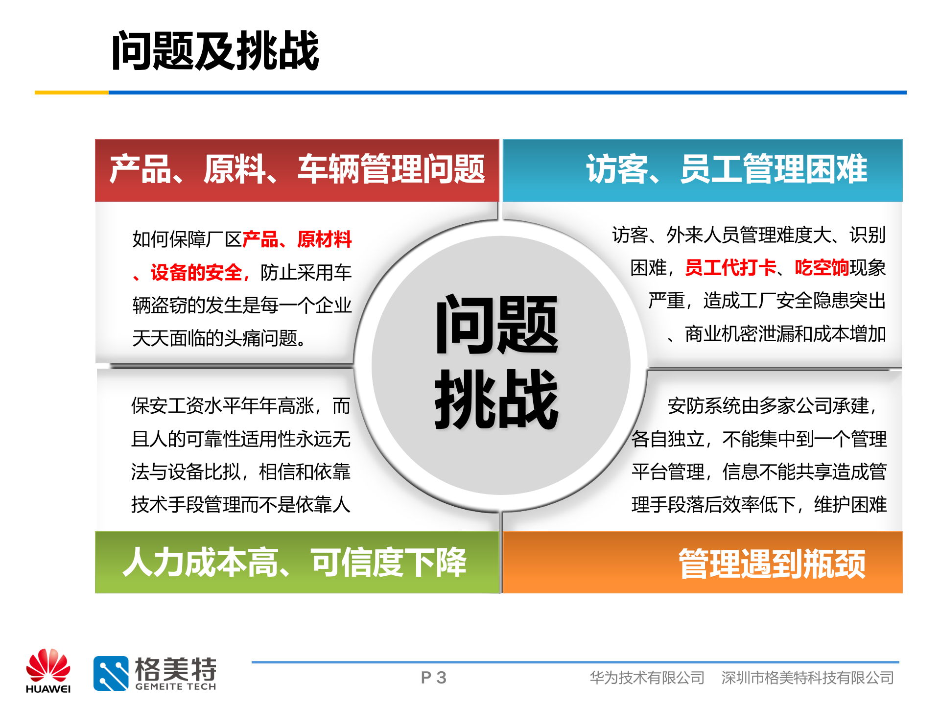 格美特智慧工厂安防整体解决方案 第3页