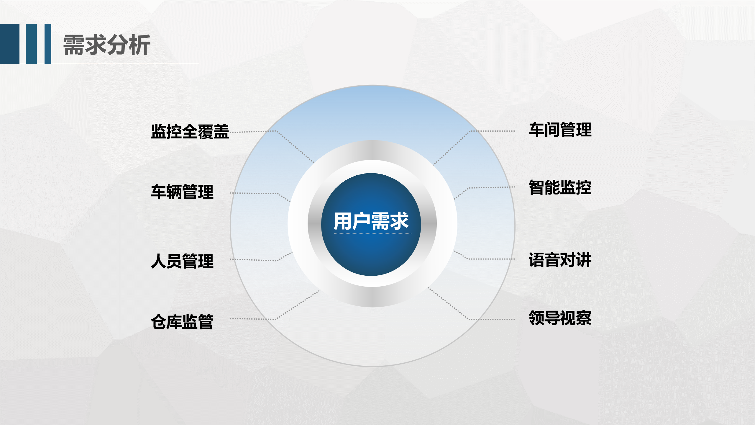 工厂智能监控系统设计-智慧-PPT 第7页