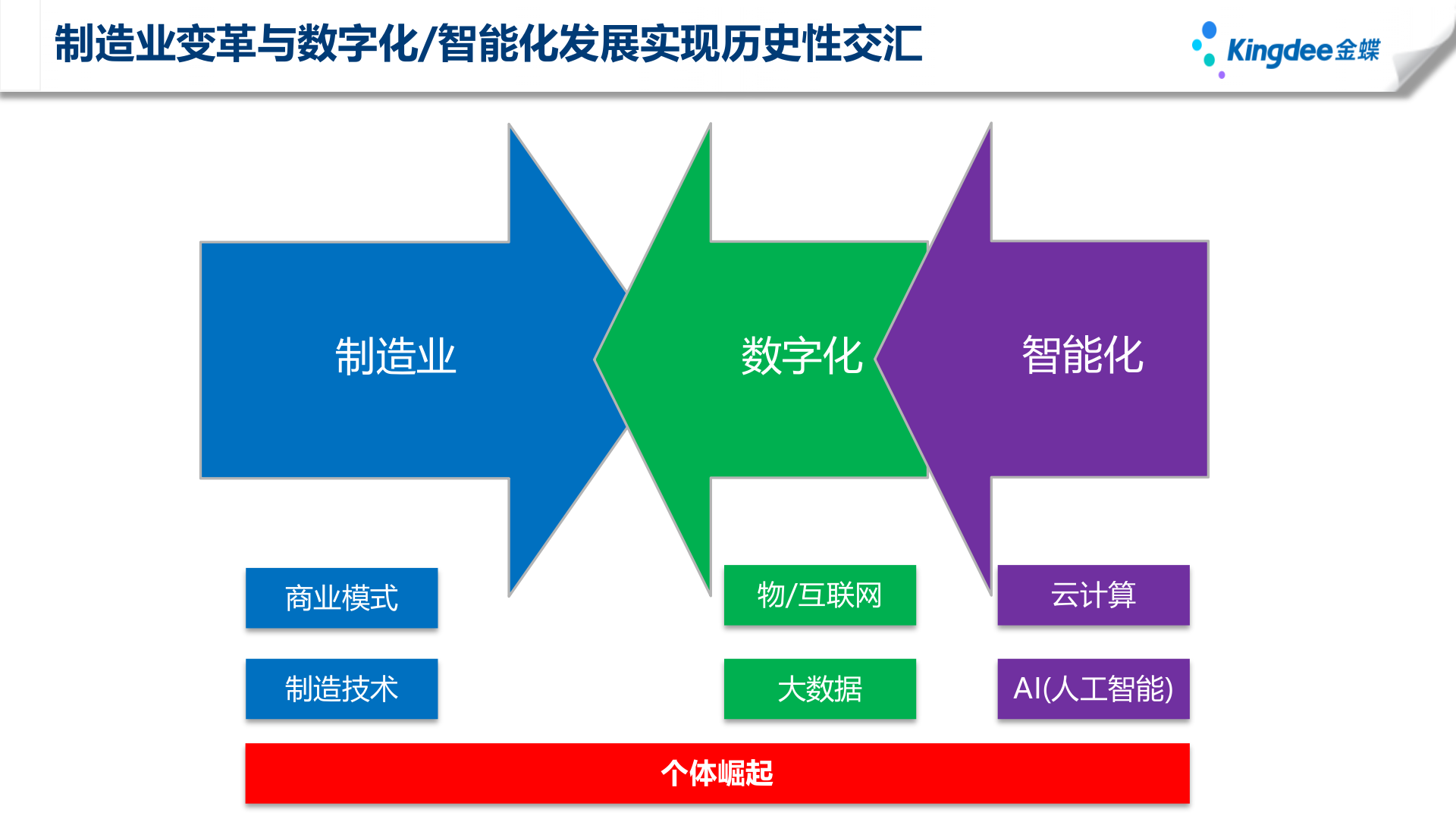 广东XR科技智能制造方案VW 第4页