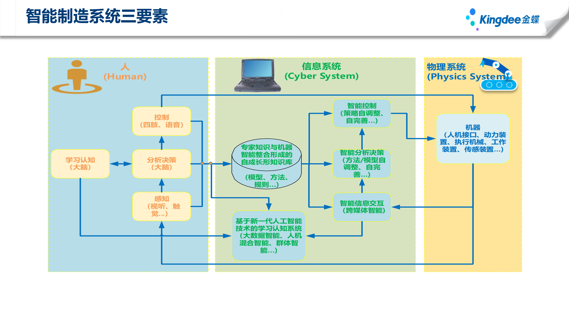 广东XR科技智能制造方案VW 第7页