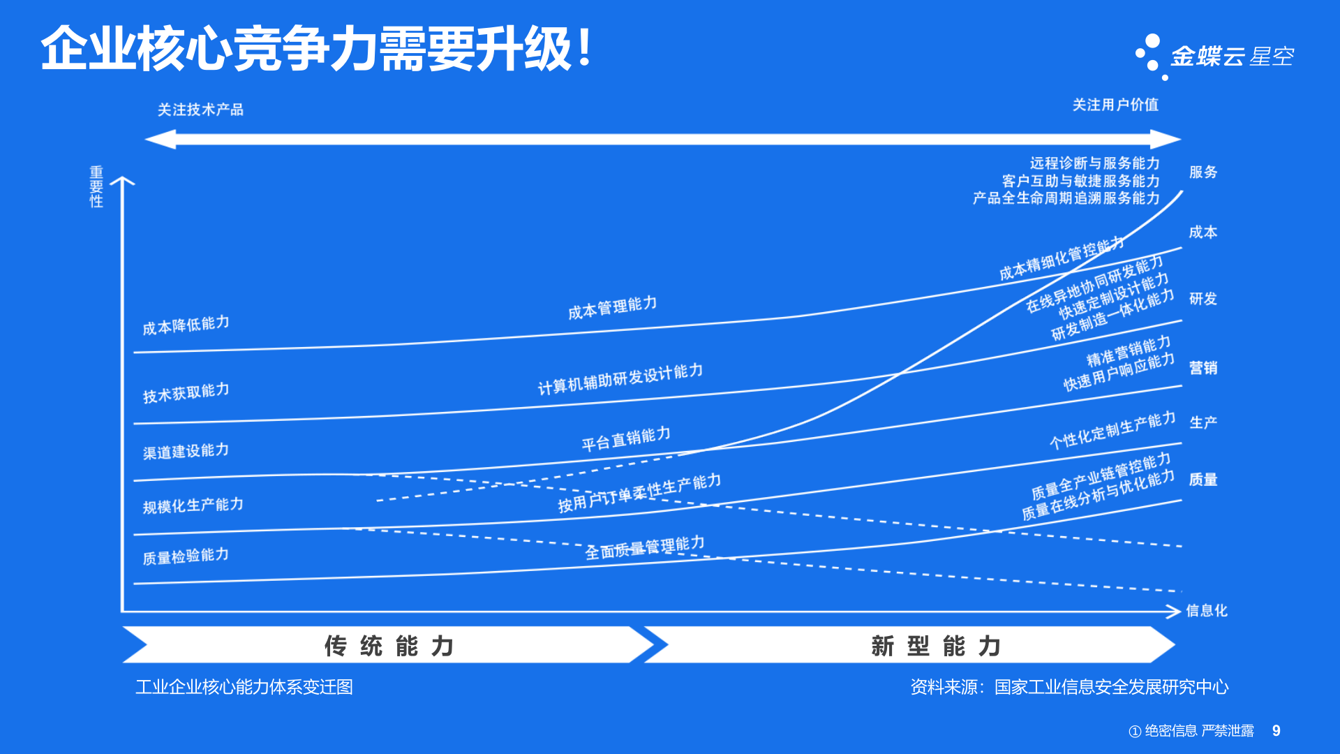 广东XR科技智能制造方案VW 第9页