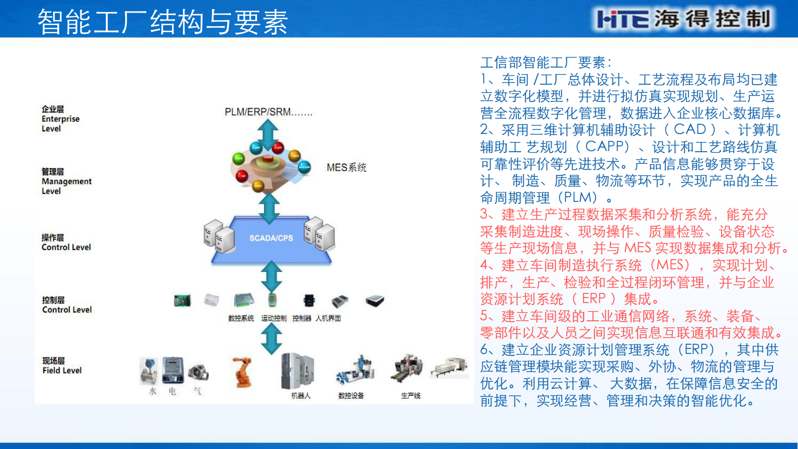 海得控制智能工厂相关产品介绍 第3页