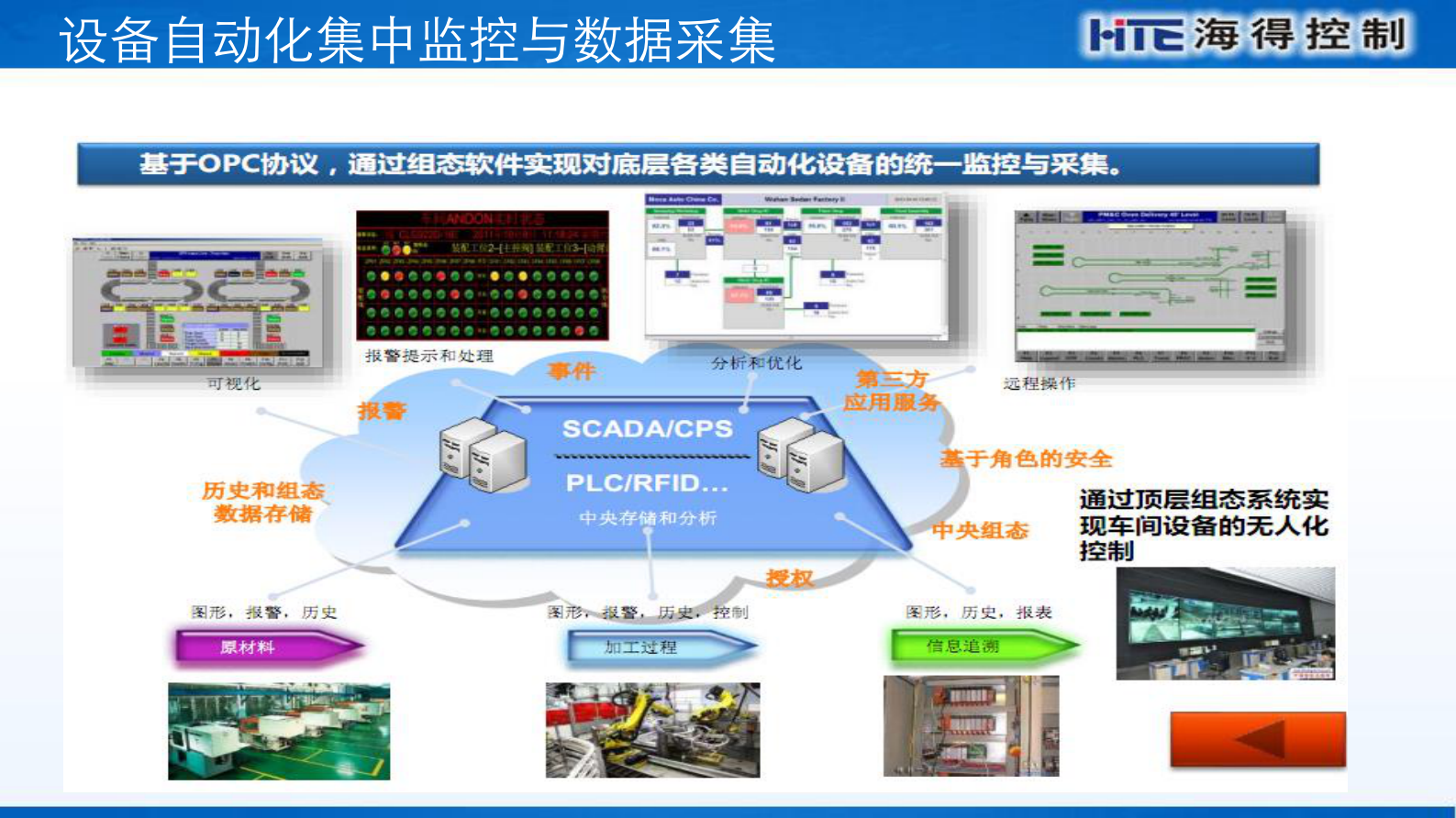 海得控制智能工厂相关产品介绍 第4页