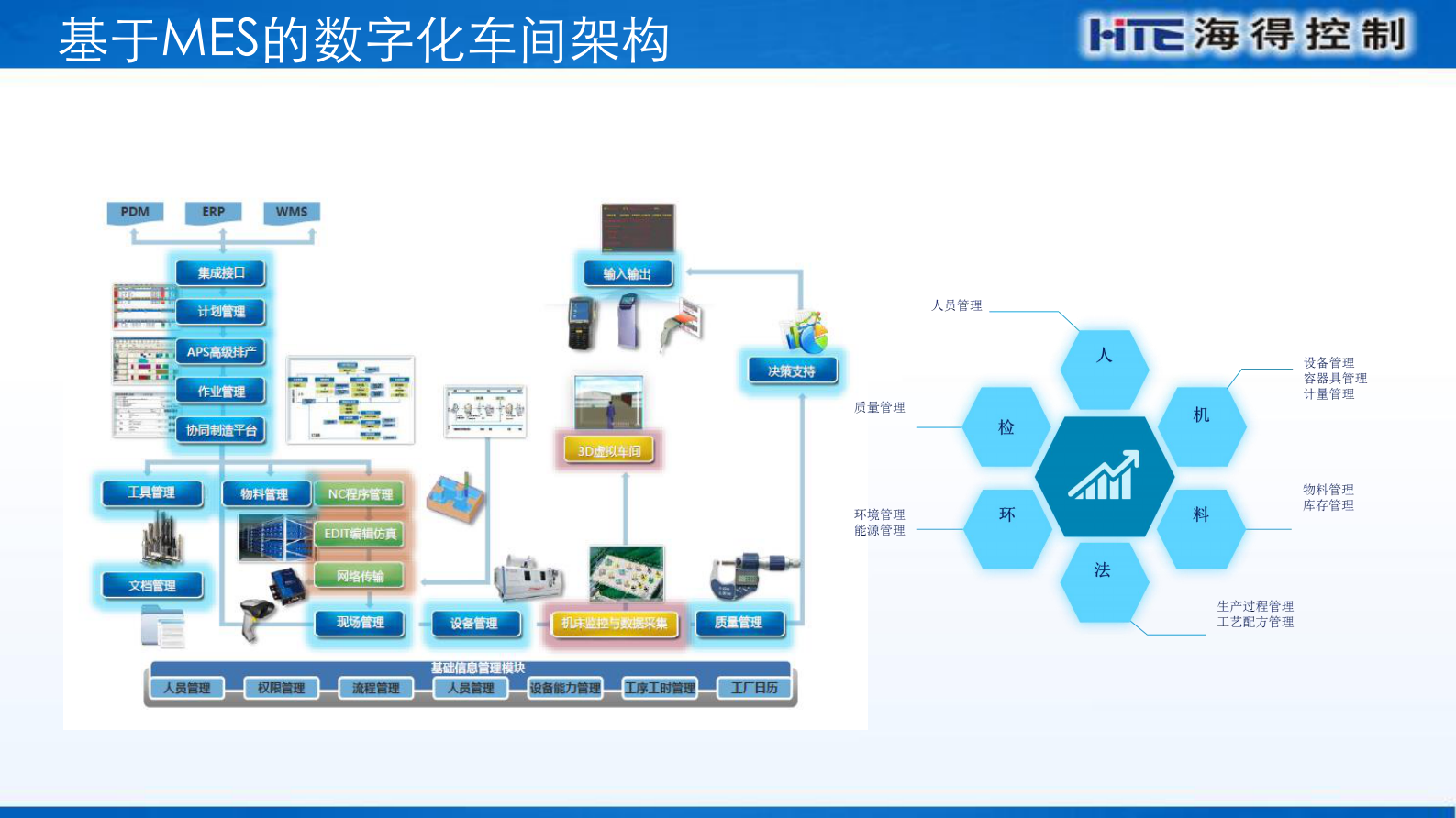 海得控制智能工厂相关产品介绍 第5页