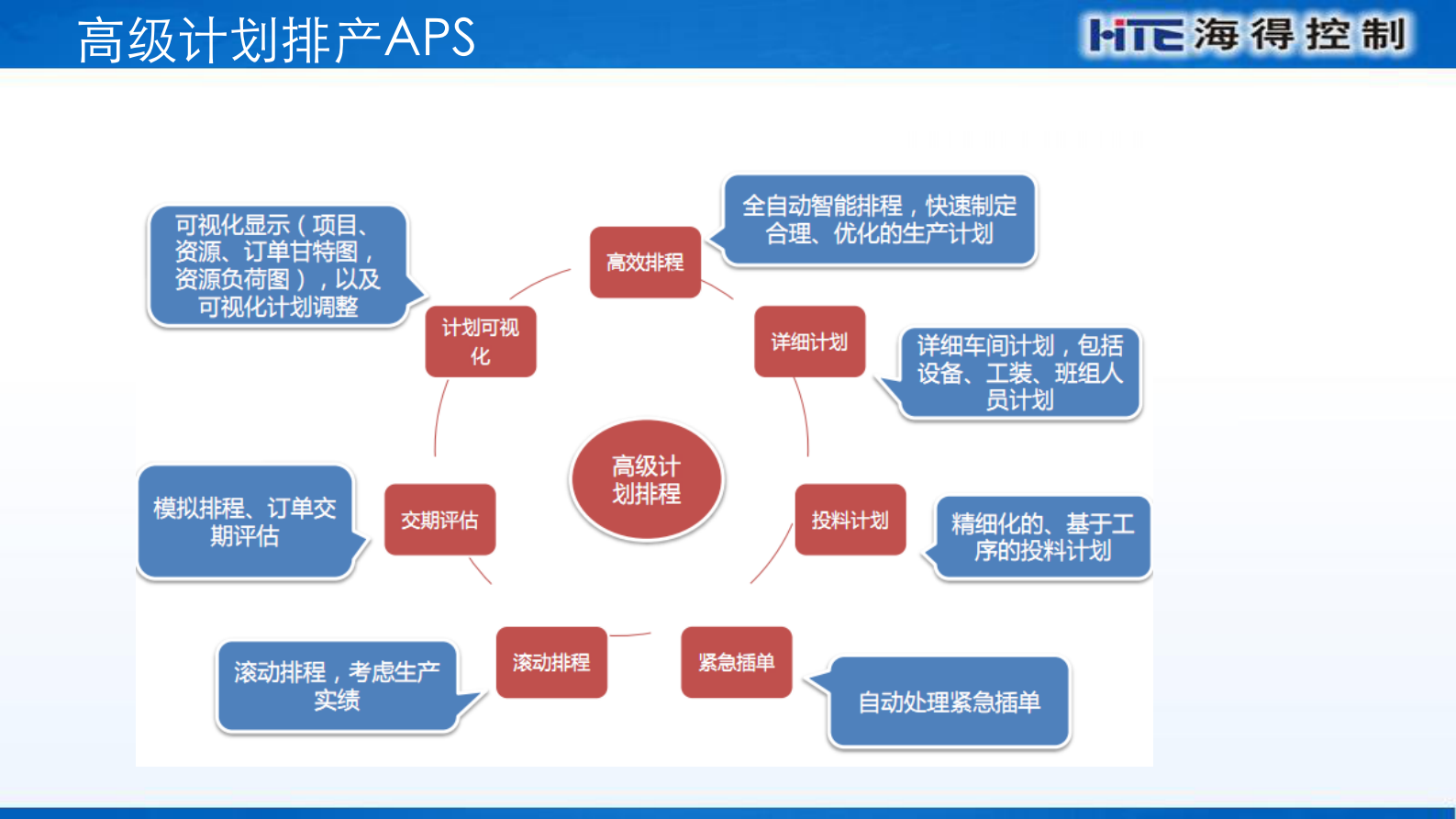 海得控制智能工厂相关产品介绍 第6页