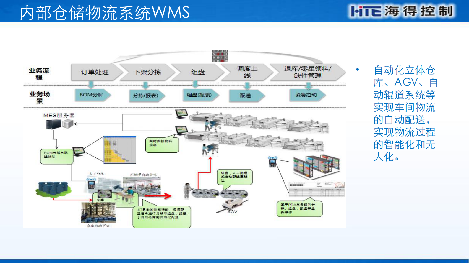 海得控制智能工厂相关产品介绍 第7页
