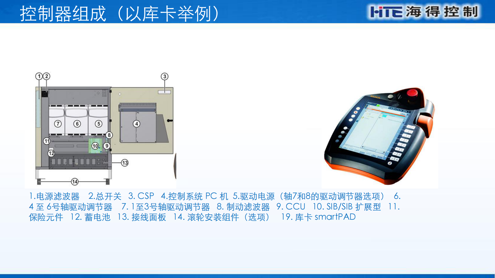 海得控制智能工厂相关产品介绍 第10页
