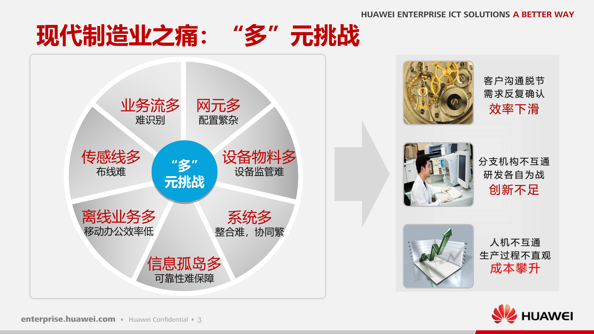 华为敏捷制造解决方案工业互联版 第4页