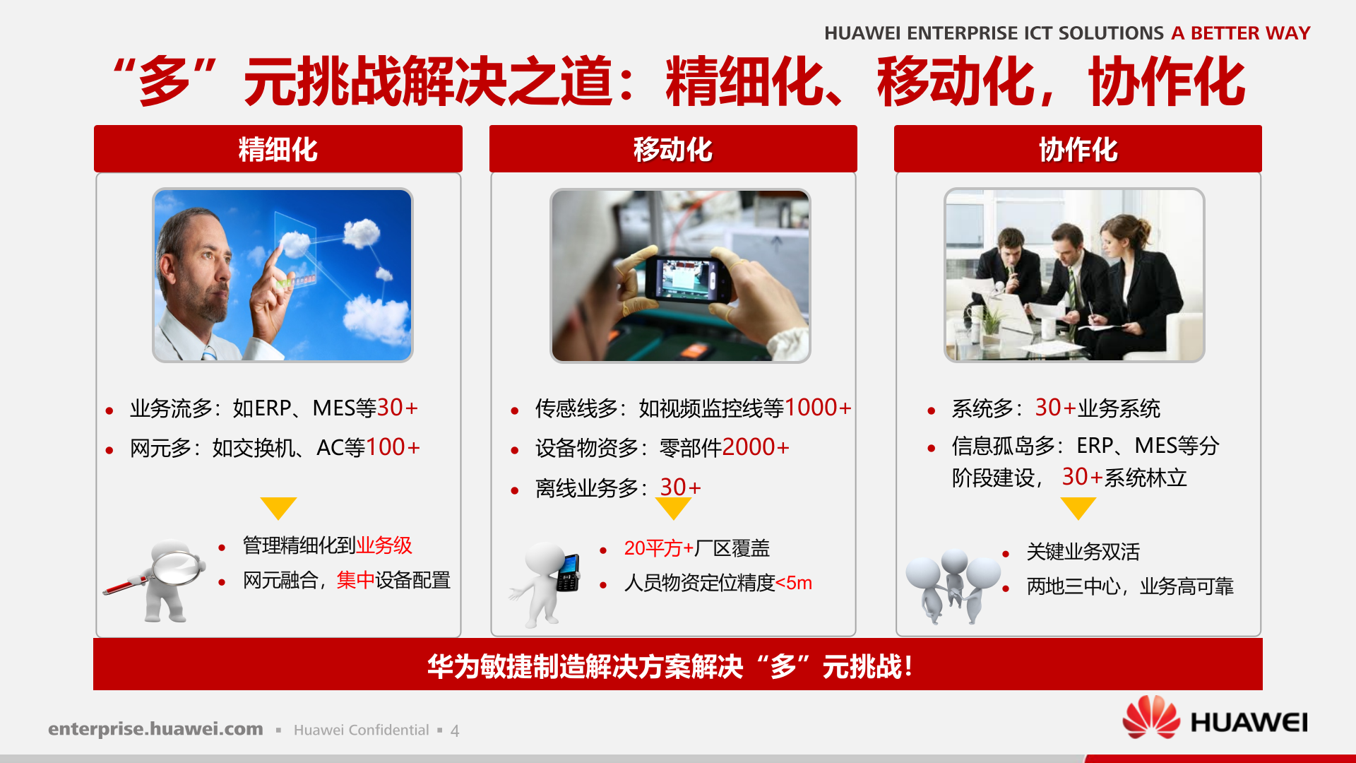 华为敏捷制造解决方案工业互联版 第5页
