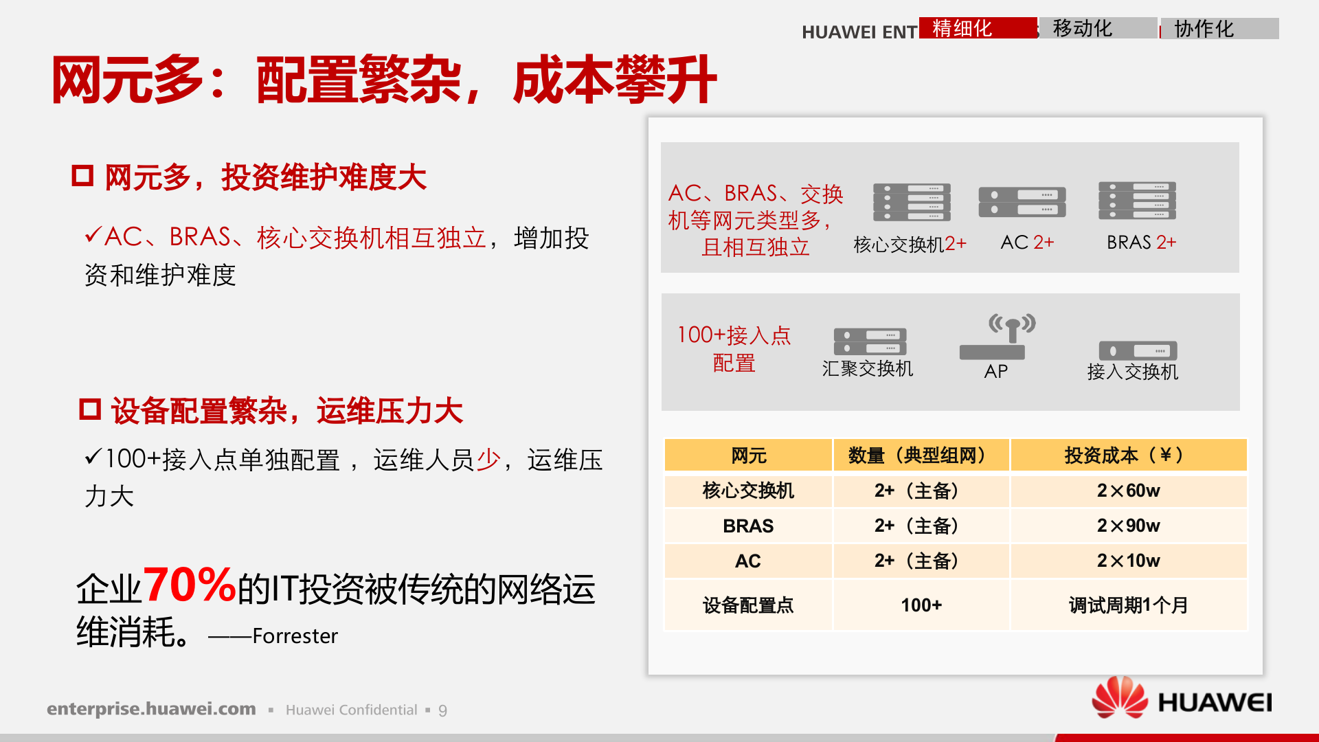 华为敏捷制造解决方案工业互联版 第10页