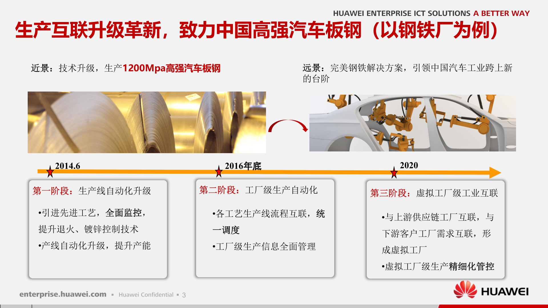 华为制造业无线工厂解决方案（钢铁行业） 第4页