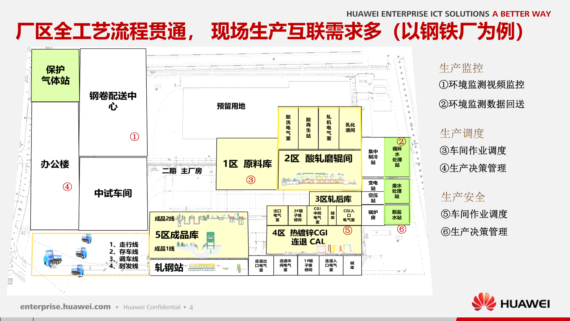 华为制造业无线工厂解决方案（钢铁行业） 第5页