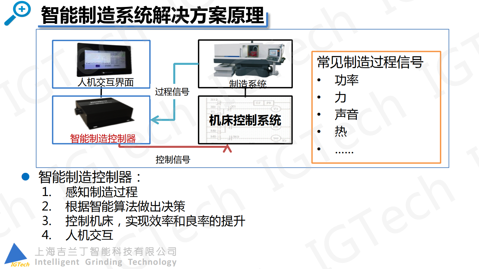 吉兰丁智能制造系统解决方案 第5页