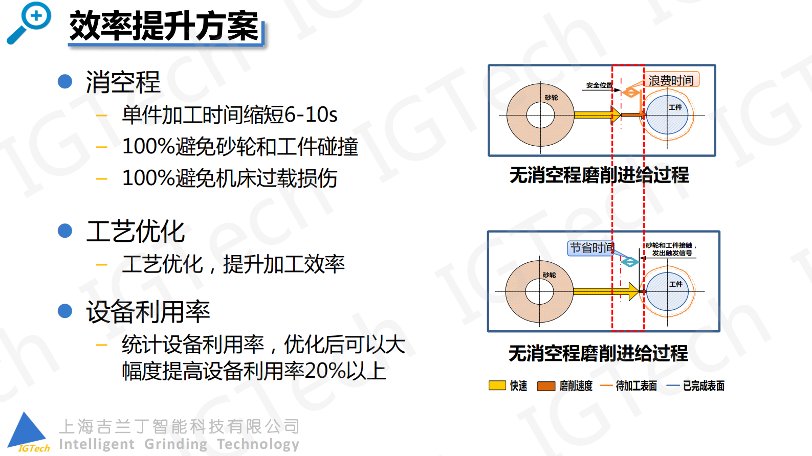 吉兰丁智能制造系统解决方案 第7页