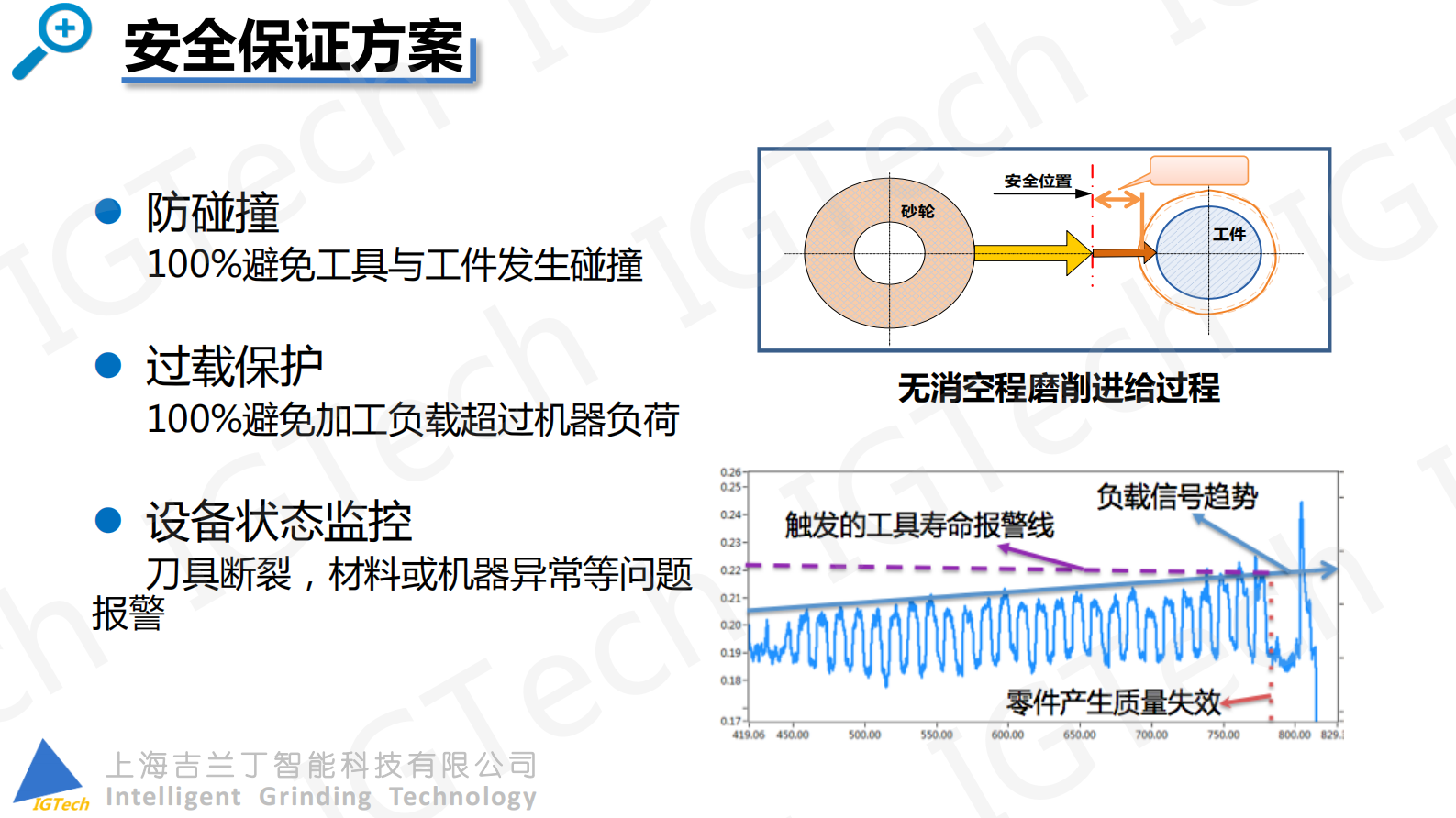 吉兰丁智能制造系统解决方案 第9页