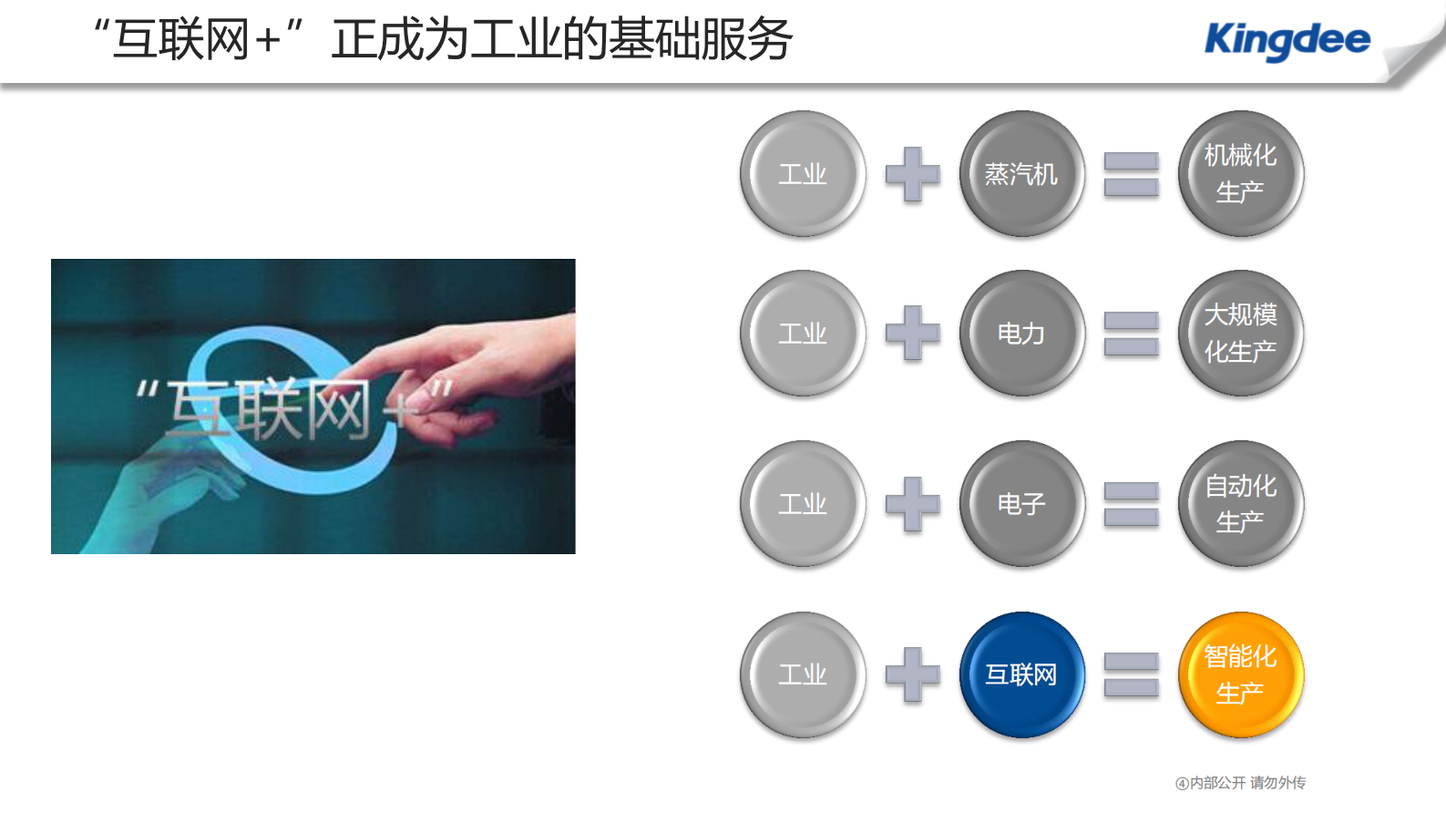 金蝶“互联网+智慧工厂”实践 第7页