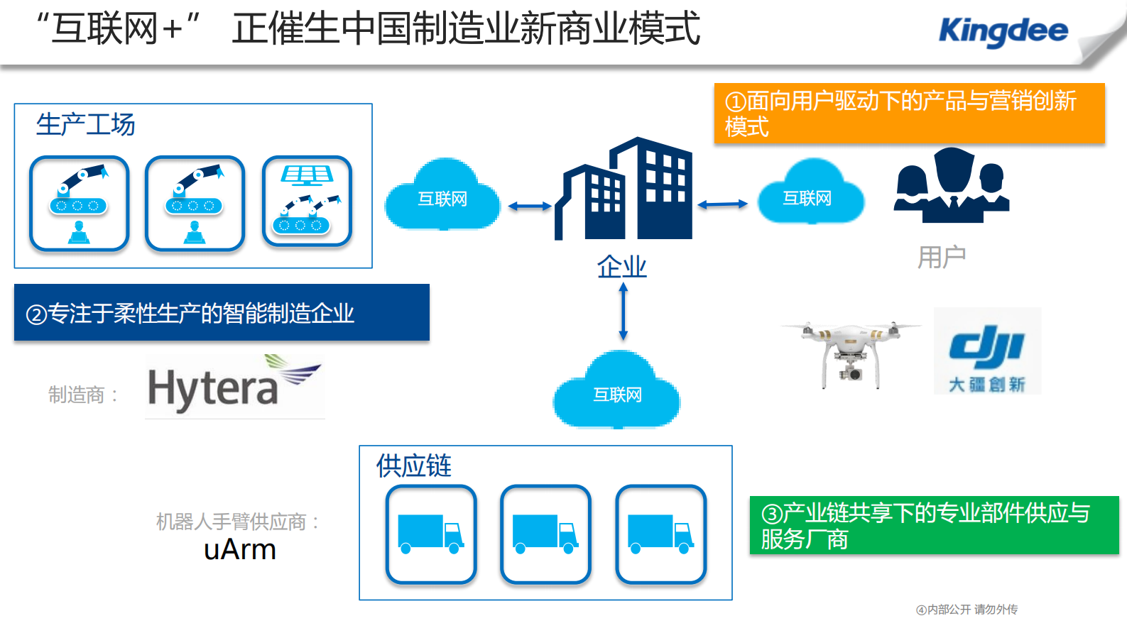 金蝶“互联网+智慧工厂”实践 第8页