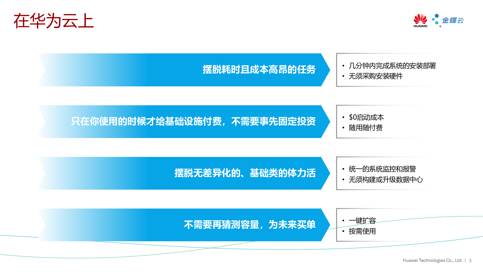 金蝶云-华为云解决方案培训20190820 第4页