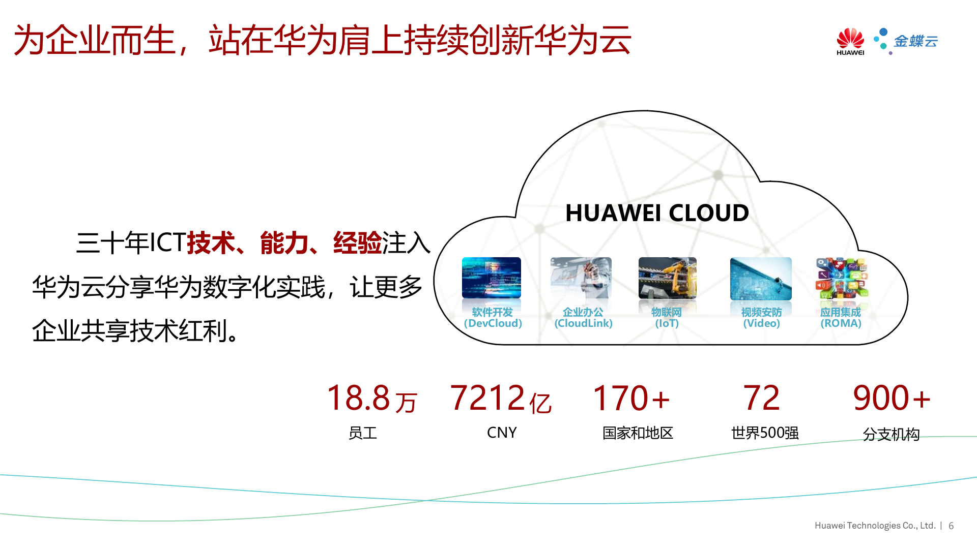 金蝶云-华为云解决方案培训20190820 第7页