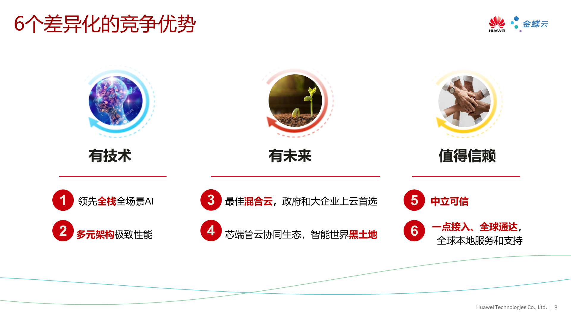 金蝶云-华为云解决方案培训20190820 第9页