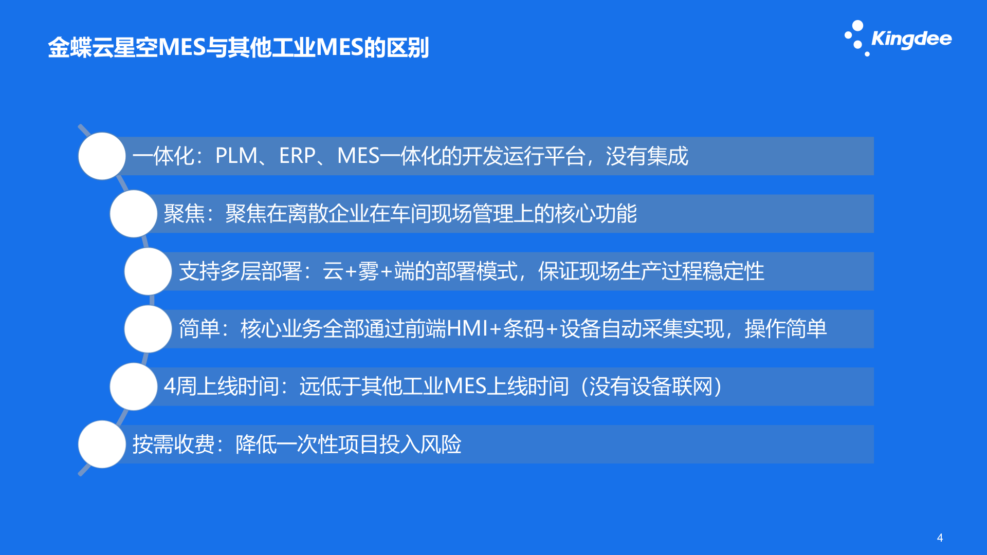 金蝶云星空 V7.3制造_智慧车间MES云_总体介绍19.8 第4页