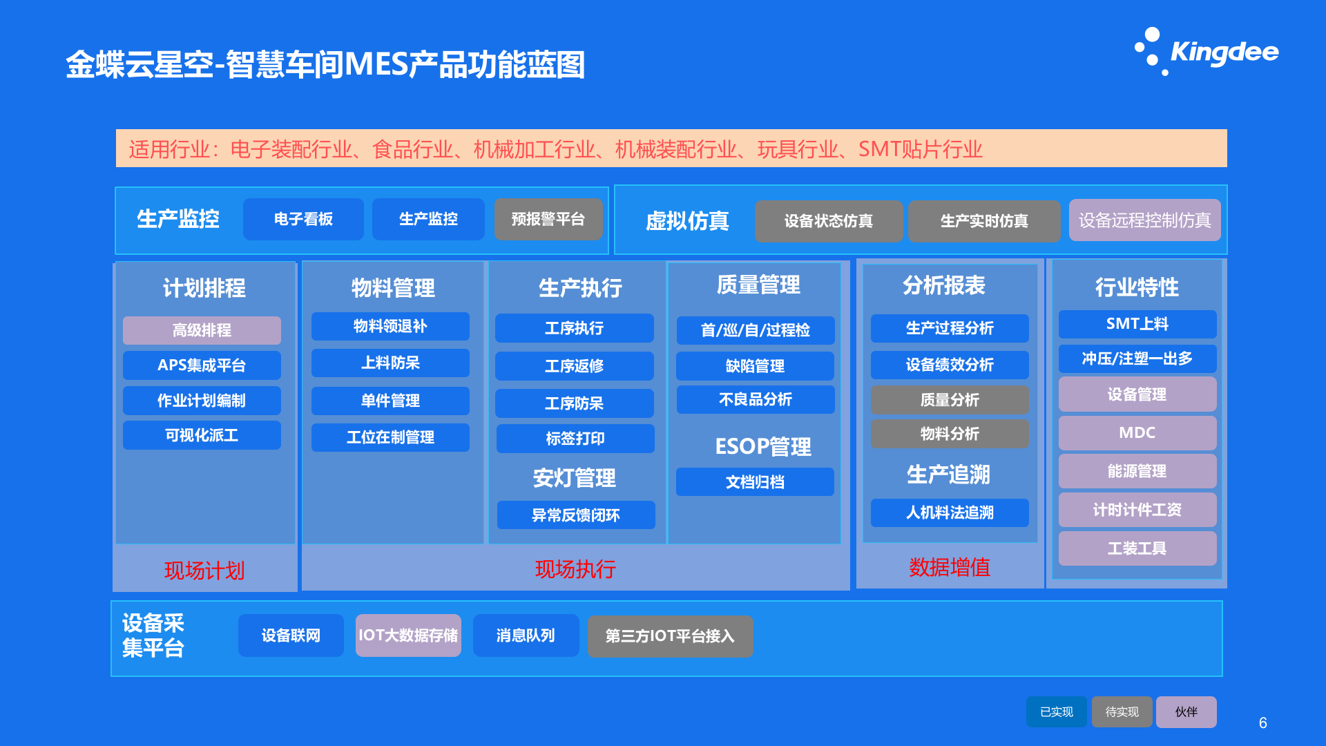 金蝶云星空 V7.3制造_智慧车间MES云_总体介绍19.8 第6页
