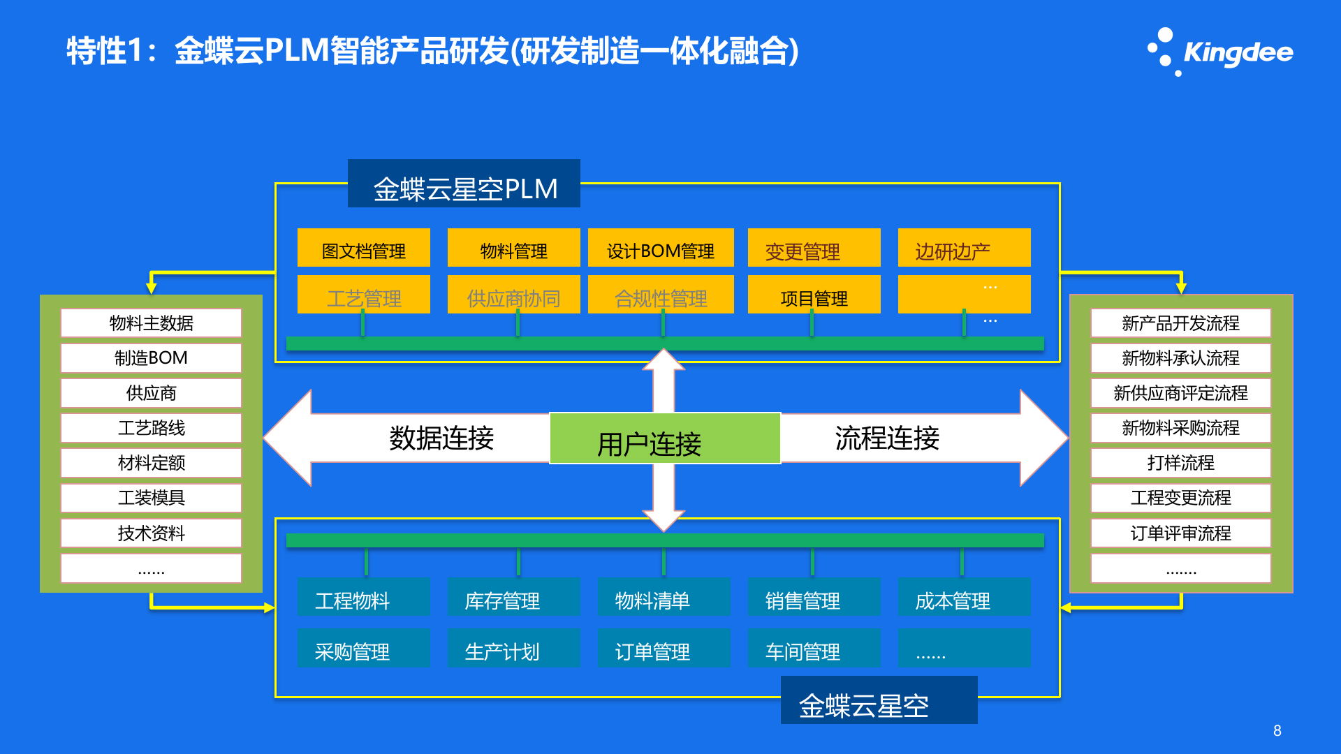 金蝶云星空 V7.3制造_智慧车间MES云_总体介绍19.8 第8页