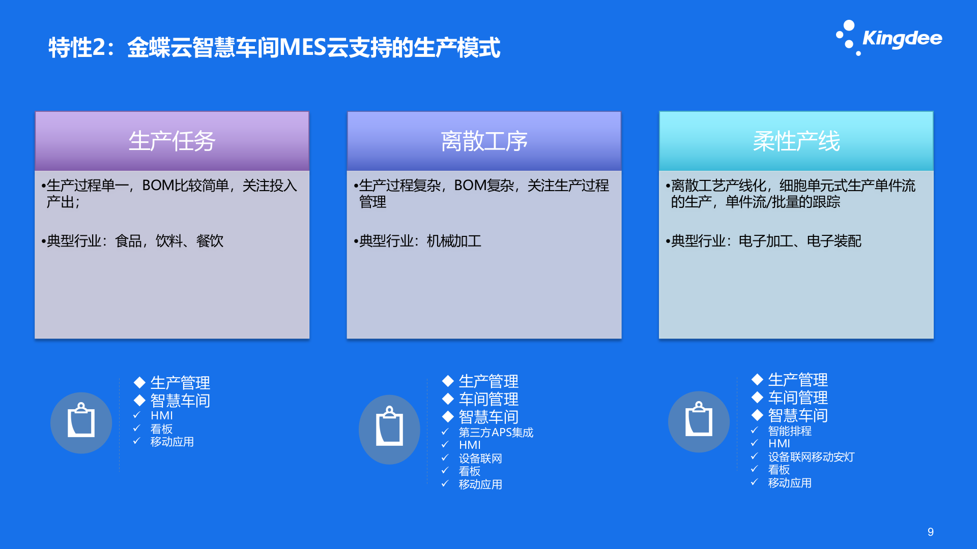 金蝶云星空 V7.3制造_智慧车间MES云_总体介绍19.8 第9页