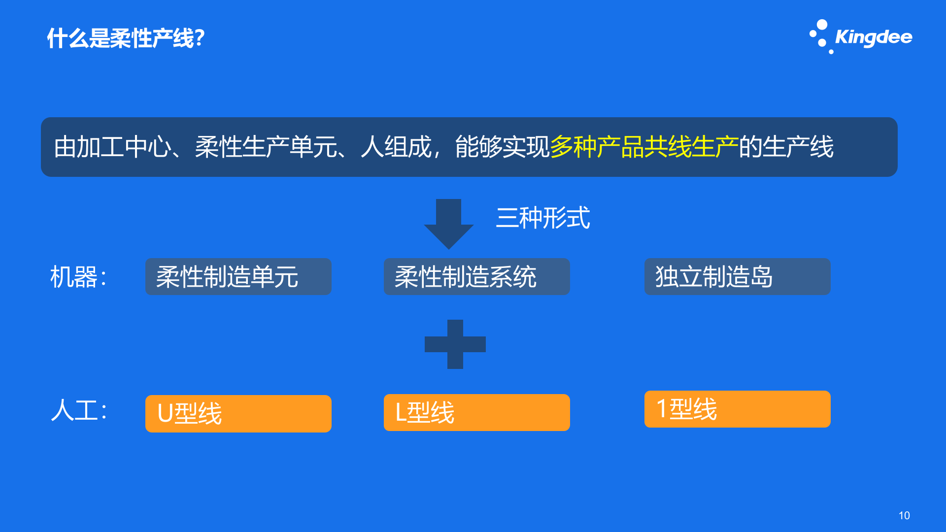 金蝶云星空 V7.3制造_智慧车间MES云_总体介绍19.8 第10页