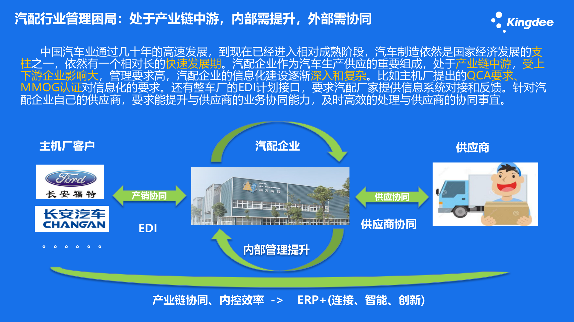 金蝶云星空 汽配行业典型案例 第2页