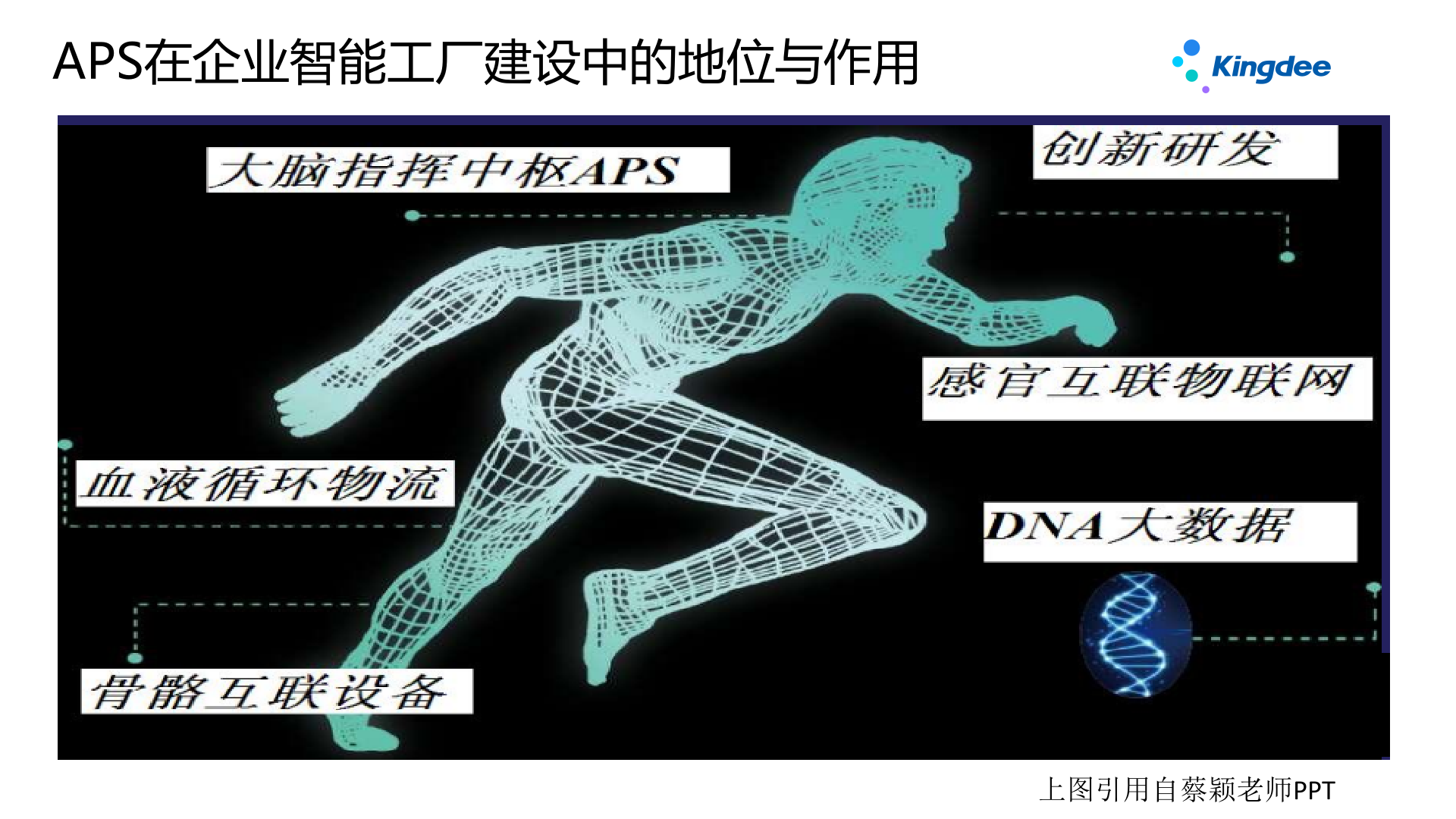 金蝶云星空+众智云APS产品解决方案及案例介绍V3.3 第4页
