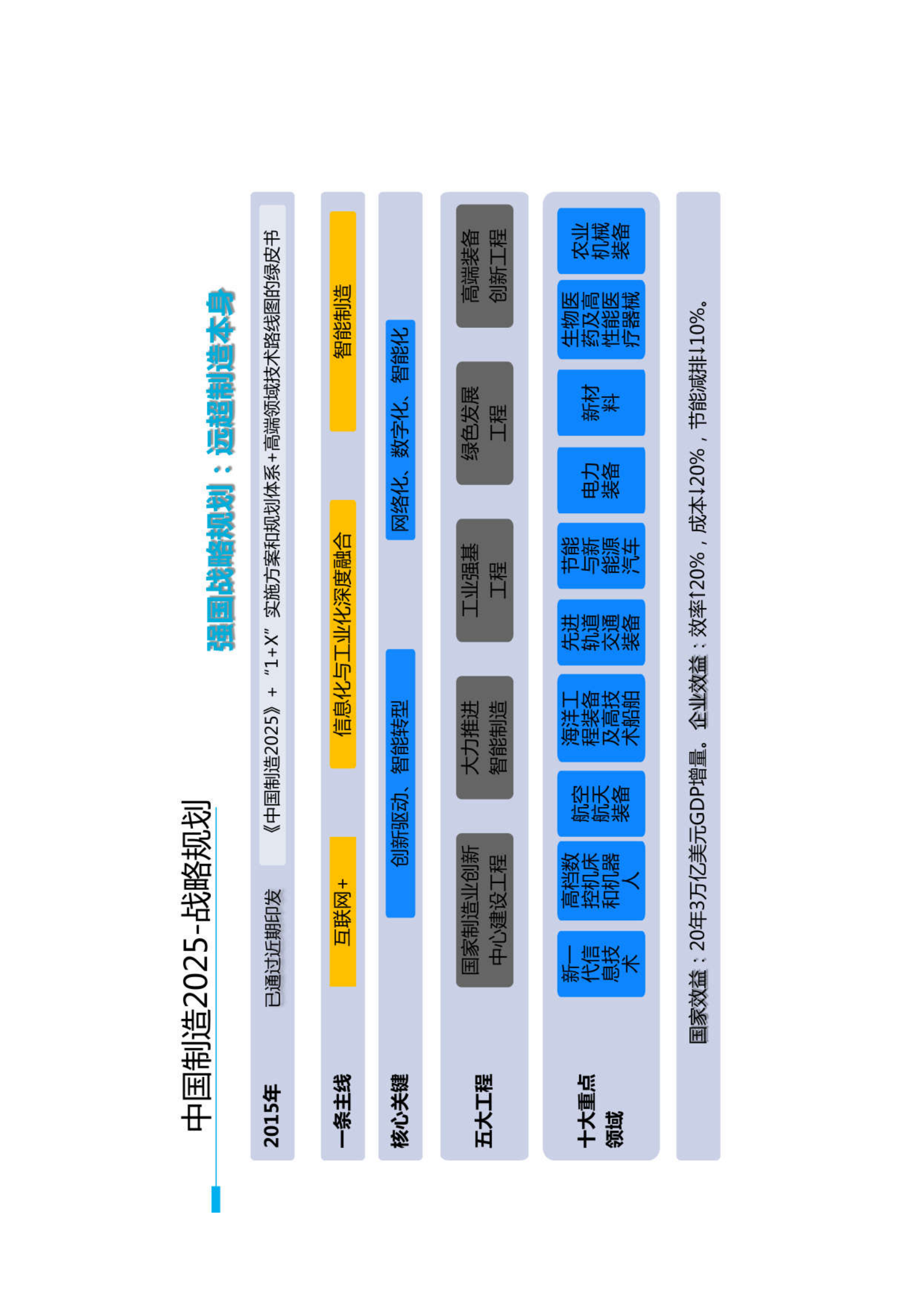 金蝶智能制造+智慧工厂整体解决方案 第7页