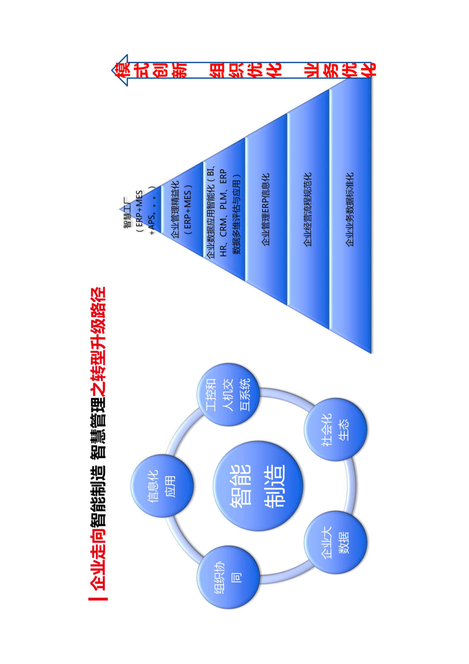 金蝶智能制造+智慧工厂整体解决方案 第10页