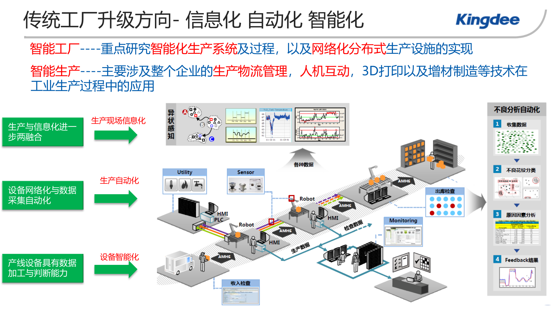 金蝶中小企业“智慧工厂”解决方案 第6页