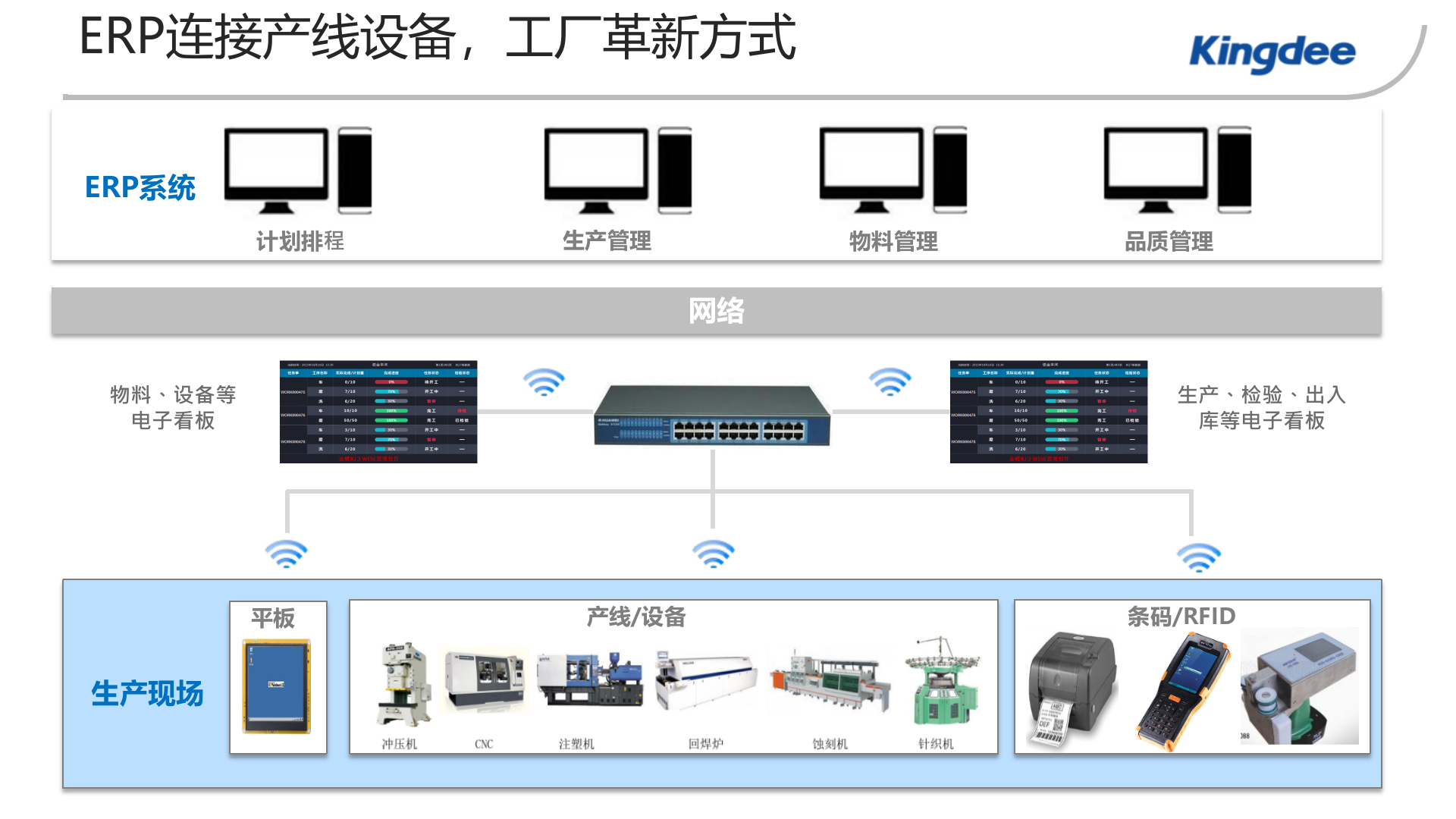 金蝶中小企业“智慧工厂”解决方案 第7页