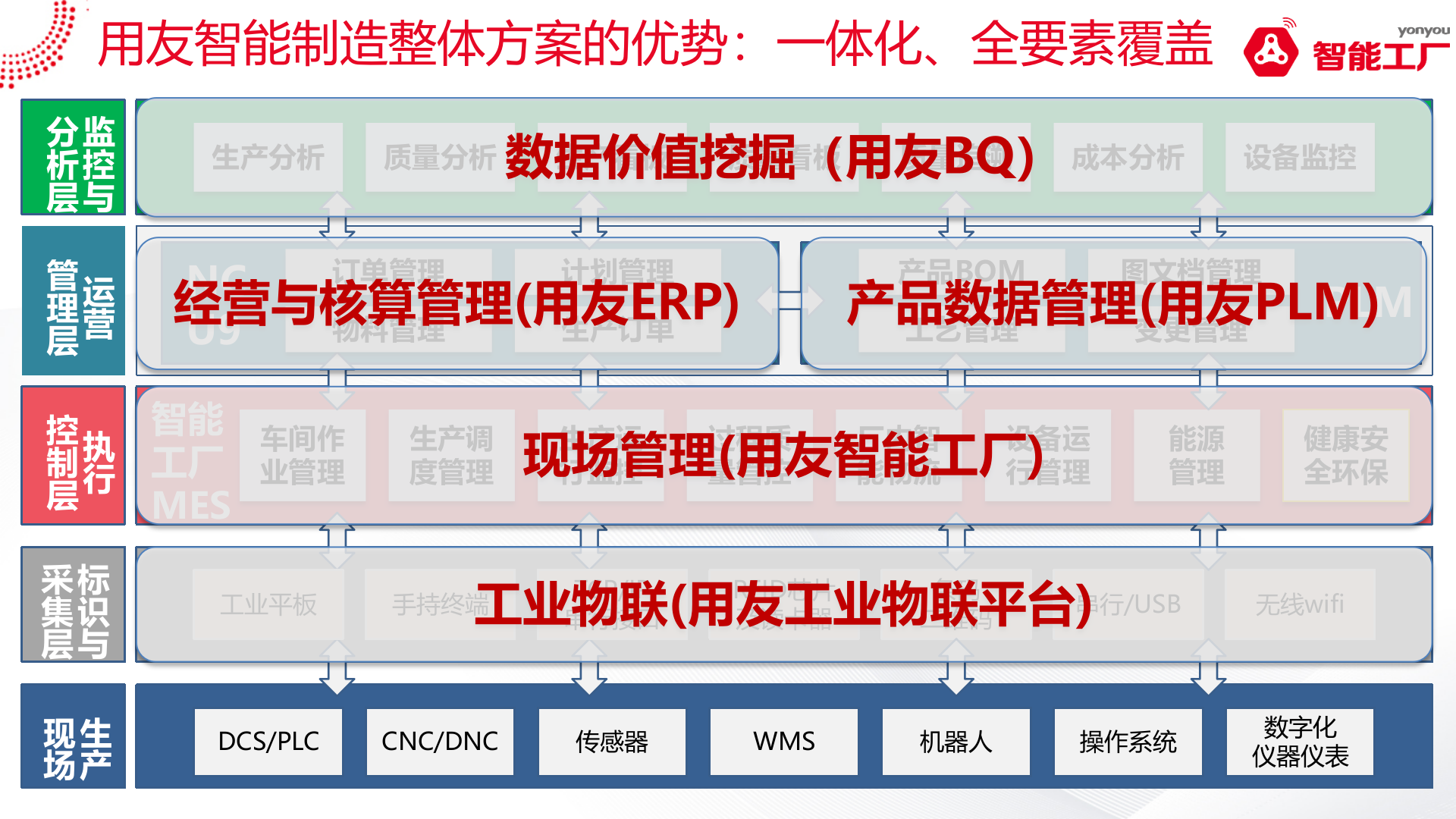 金属加工行业智能工厂系统解决方案  1.0 第5页
