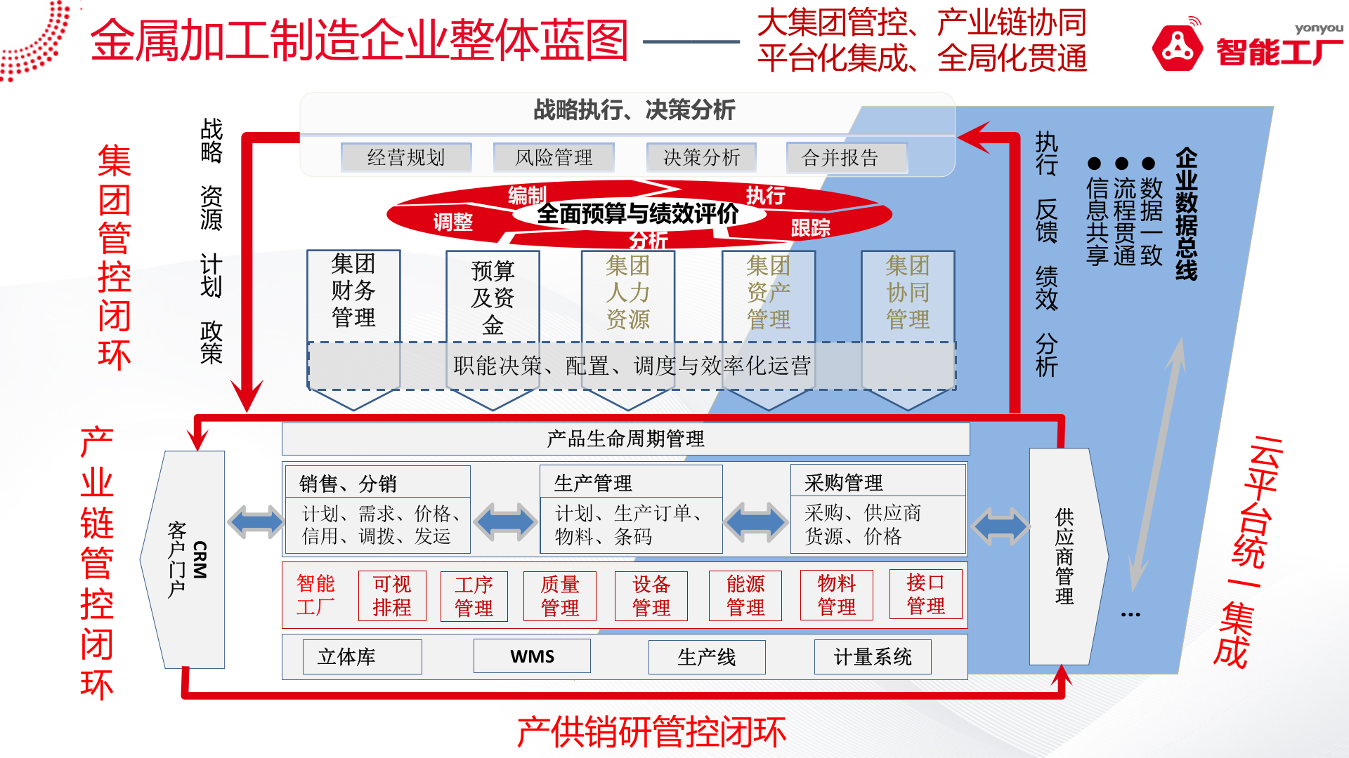 金属加工行业智能工厂系统解决方案  1.0 第6页