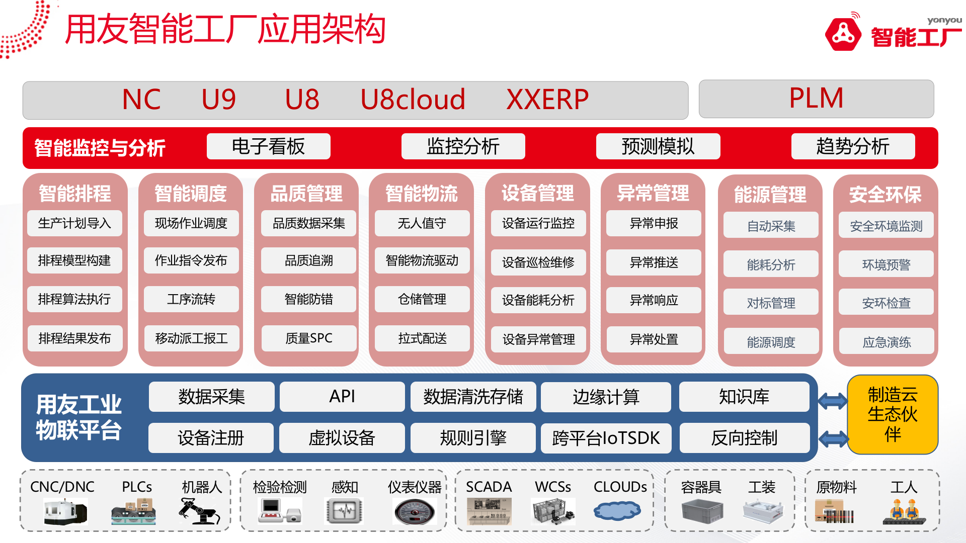 金属加工行业智能工厂系统解决方案  1.0 第8页