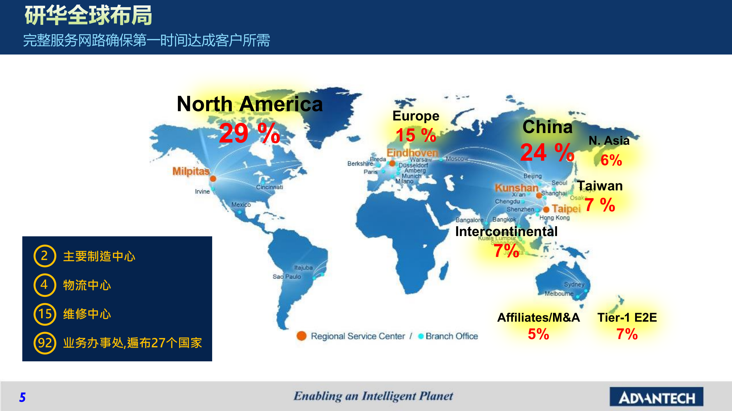 聚和数字化车间方案 20180723 第5页